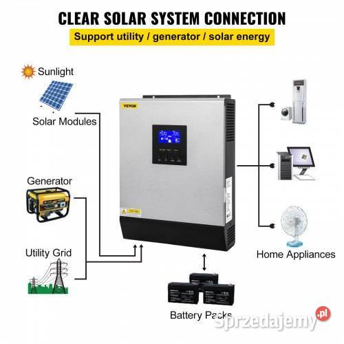 Inwerter hybrydowy solarny offgrid EASUN 3kW Wrocław sprzedam