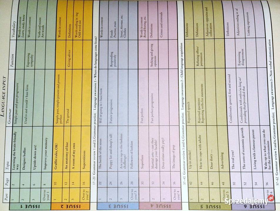 Streetwise Intermediate Students Book Robert Pozostałe