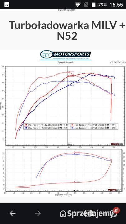 MILVs Tuning BMW n51 n52 n55 s55 n20 Aleksandrów Łódzki