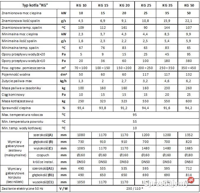 Kociol 50kw 500m2 Podajnik kotły Producent RATY Lubliniec
