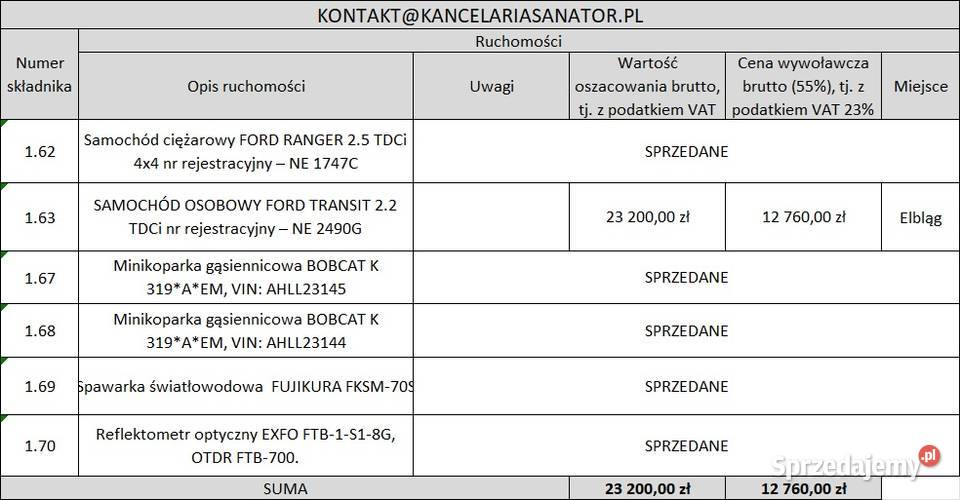Syndyk sprzeda pojazdy maszyny i inne firmie
