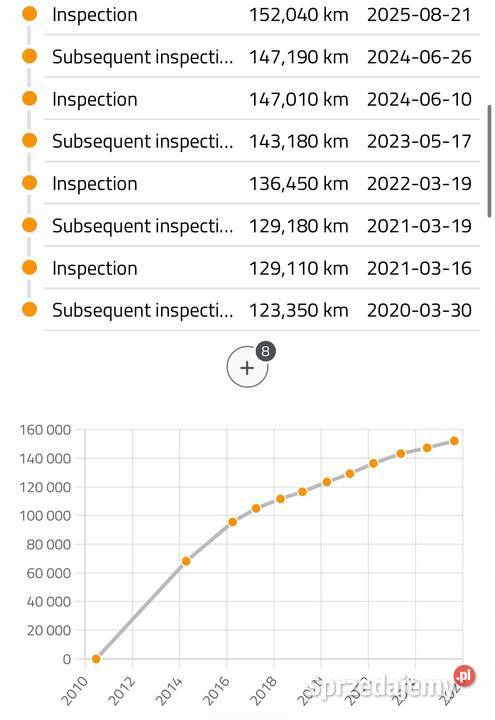 SILNIK CAX CAXA VW Eos Scirocco III Seat Toledo Silniki kompletne Chełm