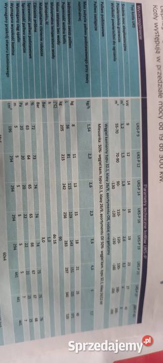Kocioł piec wszystkopalny Kotły i Piece CO Grudziądz
