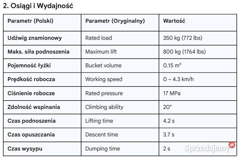 MINIŁADOWARKA Huayee HY480D Warszawa sprzedam