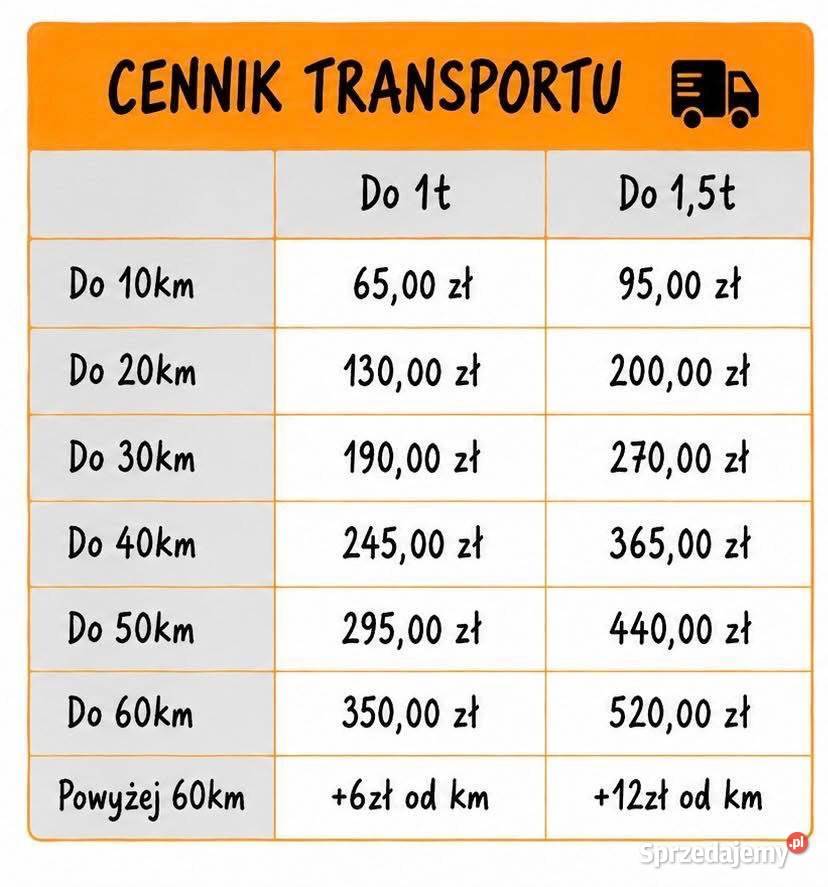 Przeprowadzki i Transport Toruń i