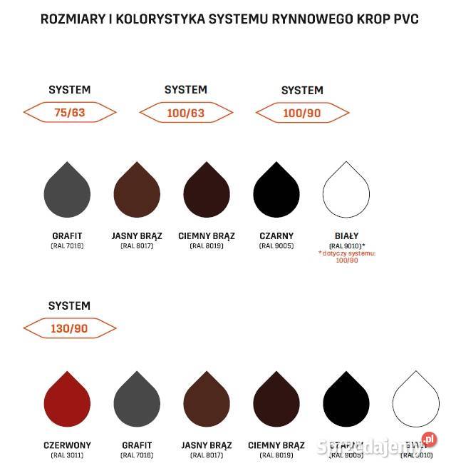 Rynna plastikowa PCV 130 PVC 13080 Wrocław