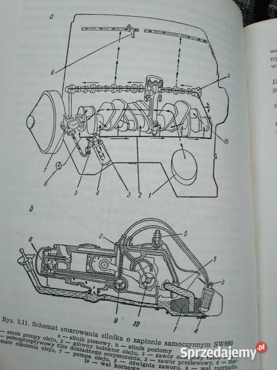 Smarowanie Trakcyjnych Silników Spalinowych Pozostałe Żary
