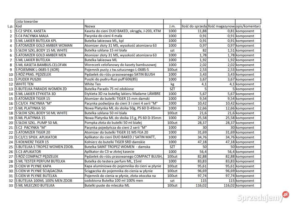 Syndyk sprzeda komponenty półprodukty surowce Gdańsk