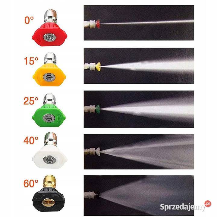 Zestaw do Myjki Ciśnieniowej 5w1 Pistolet 300 Ludźmierz