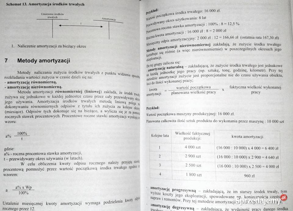 Rachunkowość aktywów trwałych Katarzyna Żuk J Rok wydania 2007 Chełm