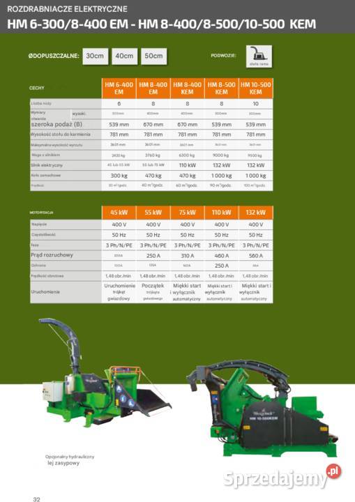 Rozdrabniacz do drewna Heizohack w zastosowaniu Kożuchów