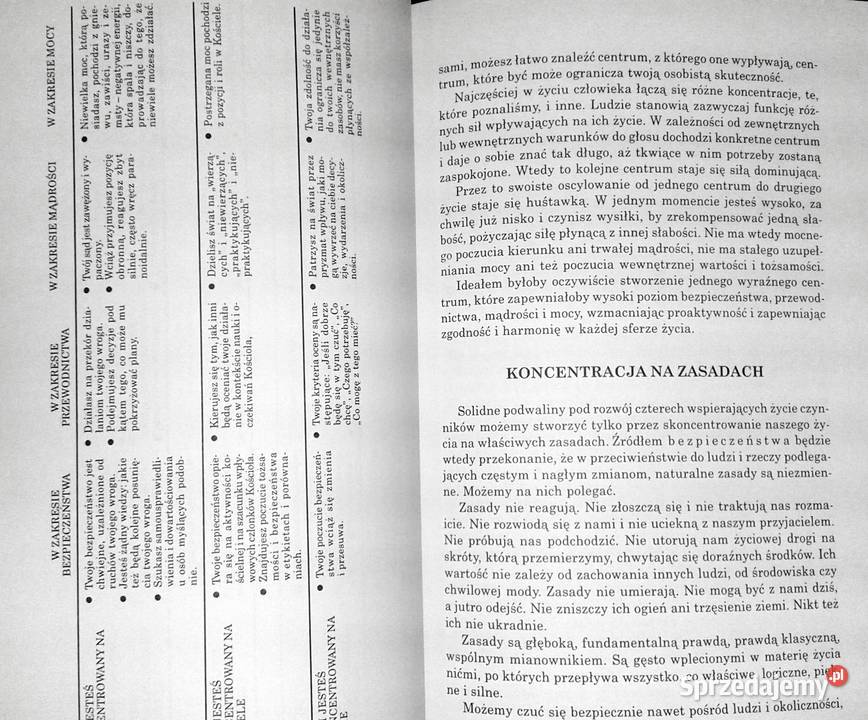 7 nawyków skutecznego działania Stephen R Covey Chełm