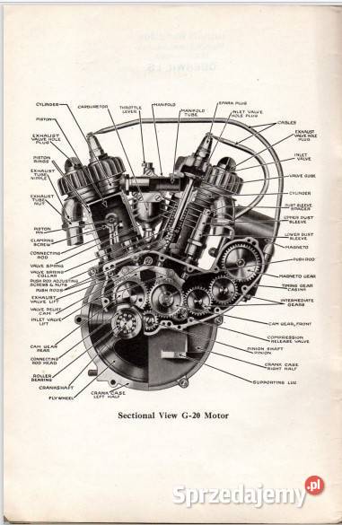 Indian Scout Parts List 1920 Lębork