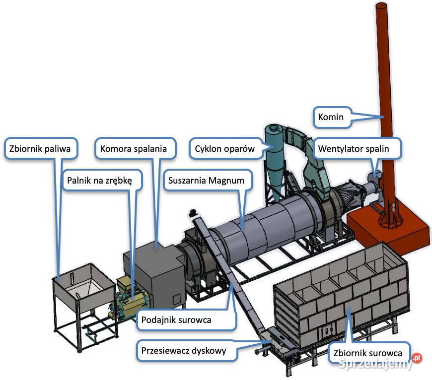 linia do suszenia trocin suszarnia bbnowa