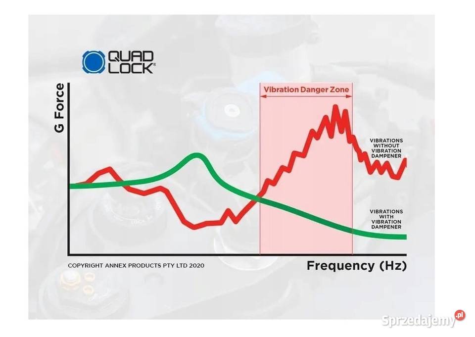 Tłumik drgań telefonu QUAD LOCK oryginał Katowice sprzedam