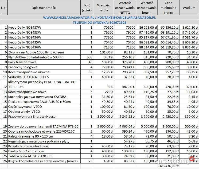 Syndyk sprzeda pojazdy i ruchomości firmie