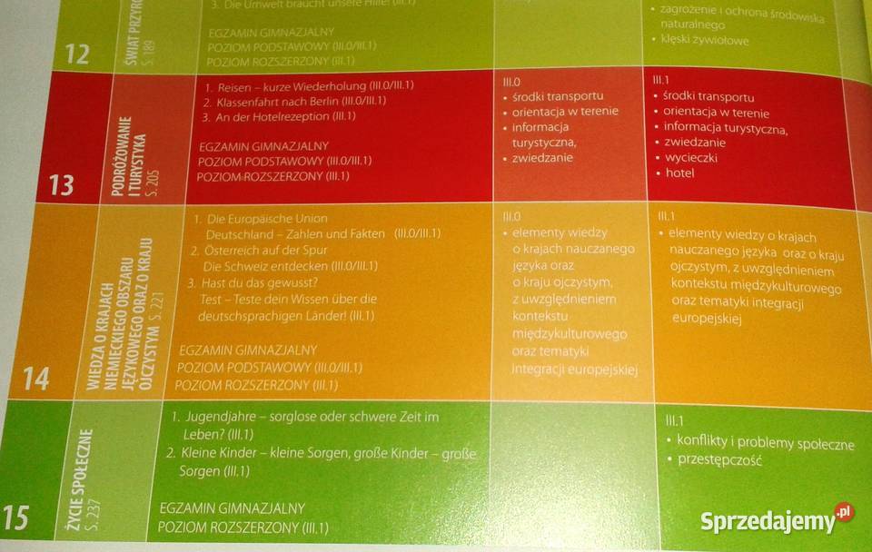 Das ist Deutsch Podręcznik z Repetytorium S Pozostałe Chełm