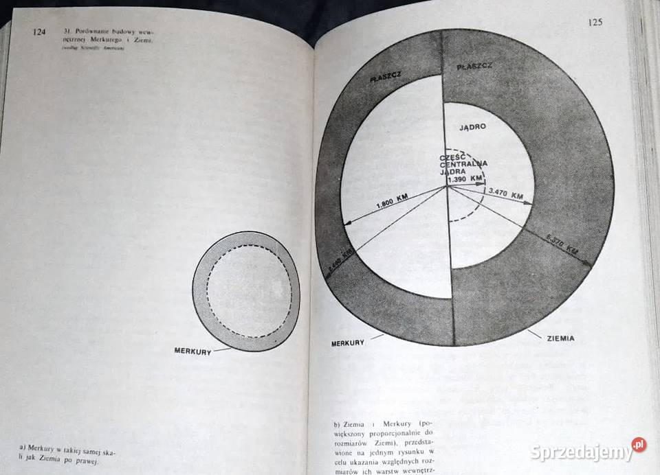 Narodziny i rozwój Układu Słonecznego Olgierd lubelskie Chełm