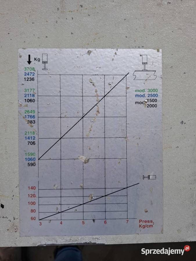 Prasa ramowa Stromab 1200x2500 326 Produkcja Naprawa sprzedam