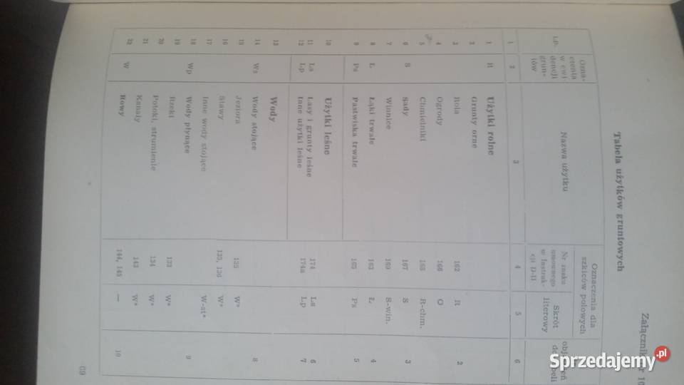 INSTRUKCJA C1 POMIARY SYTUACYJNE Warszawa 1967 Puławy