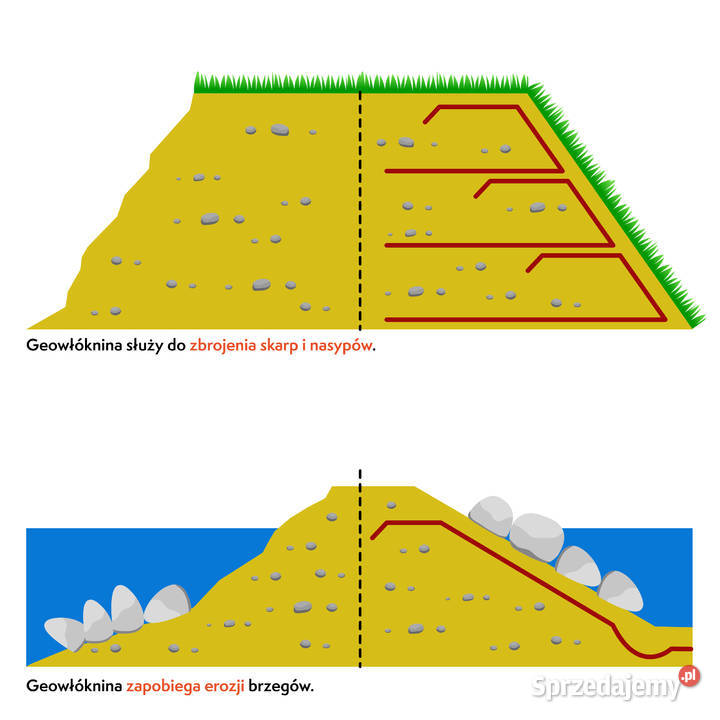 Geowłóknina POLIPROPYLENOWA 9kn 2x50 sprzedam