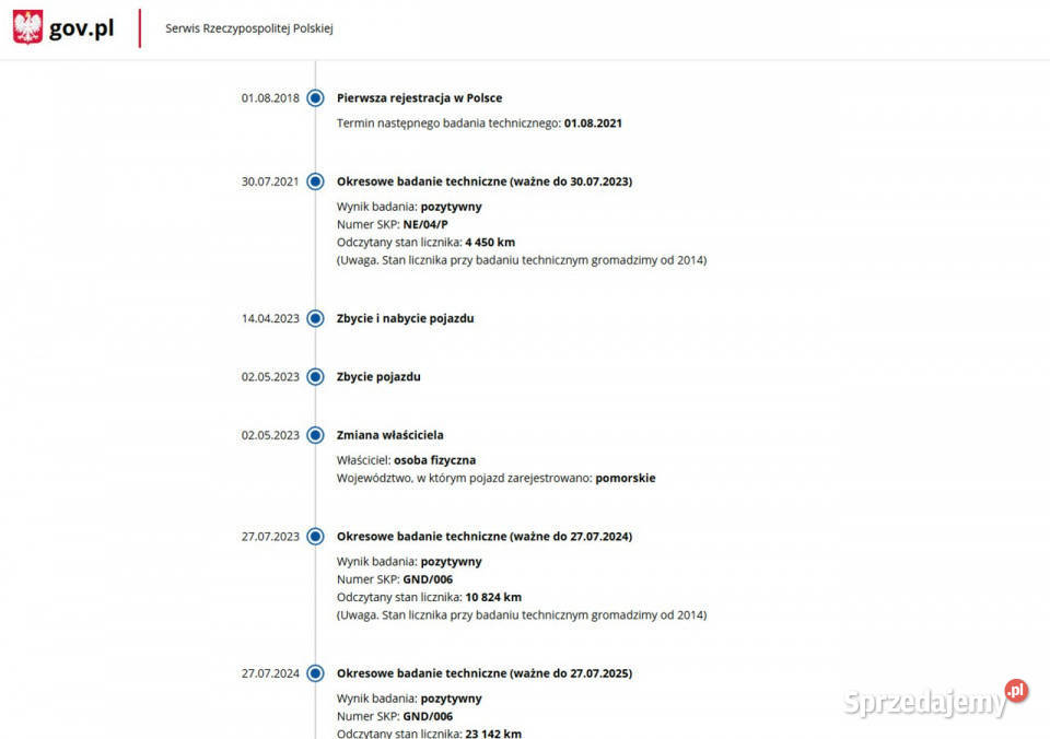 Toyota Aygo Benzyna Salon Polska Zarejestrowany Rok produkcji 2018 sprzedam