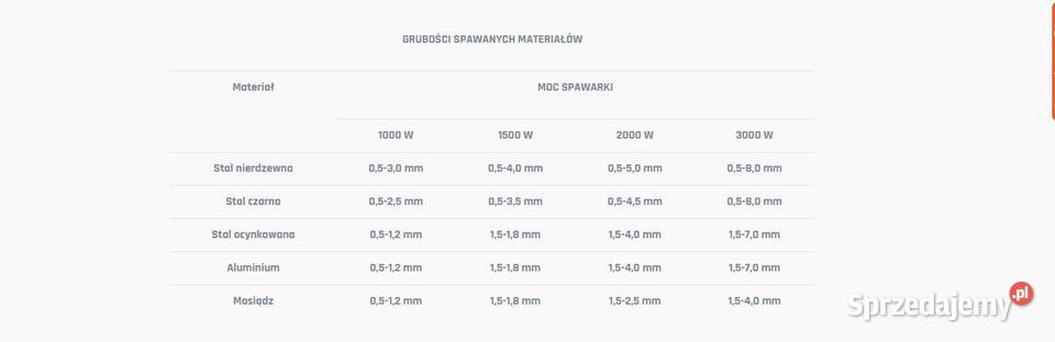 Spawarka laserowa CORMAK WL2000 mazowieckie Siedlce