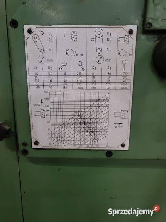 Wiertarkofrezarka do metalu Kawęczyn sprzedam