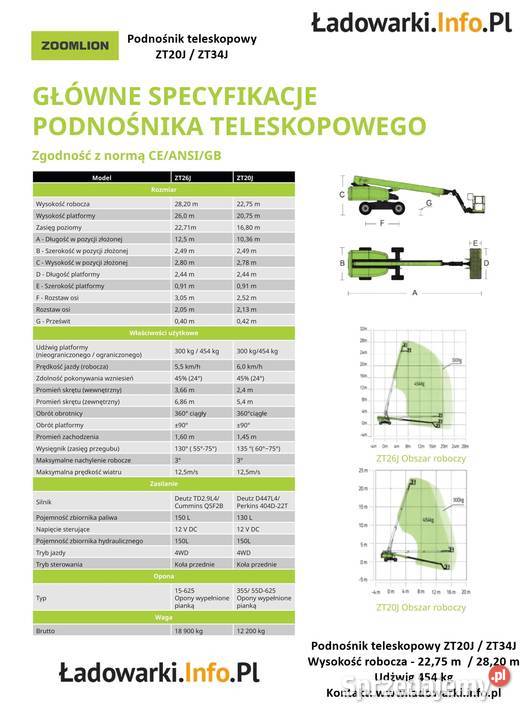 PODNOŚNIK TELESKOPOWY ZOOMLION ZT20Jdiesel 2275m Rok produkcji 2020 Maszyny budowlane Kraków