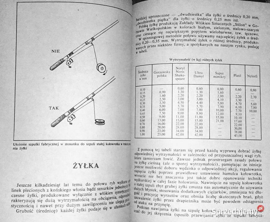 Spinning Andrzej Skarżyński lubelskie Chełm