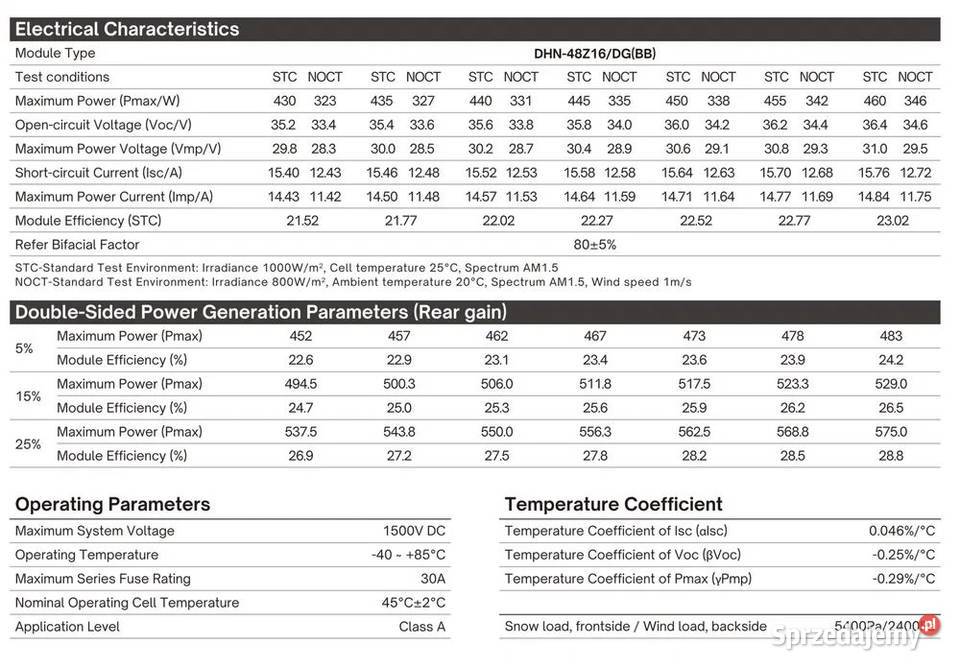 Paleta 36x Panel Fotowoltaiczny DAH Solar 460W małopolskie