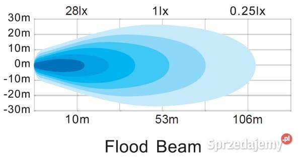 Lampa robocza LED prostokątna 30W 2880lm 1224V małopolskie Kamionna
