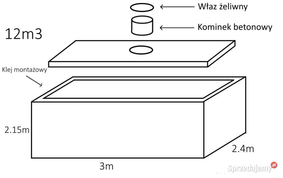 Szamba betonowe 4m312m3