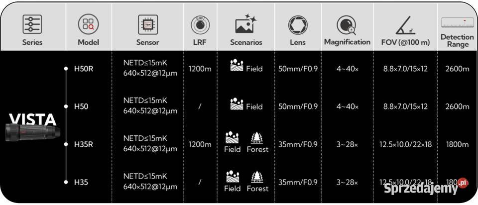 Kamera Termowizyjna Termowizor Monokular Poznań