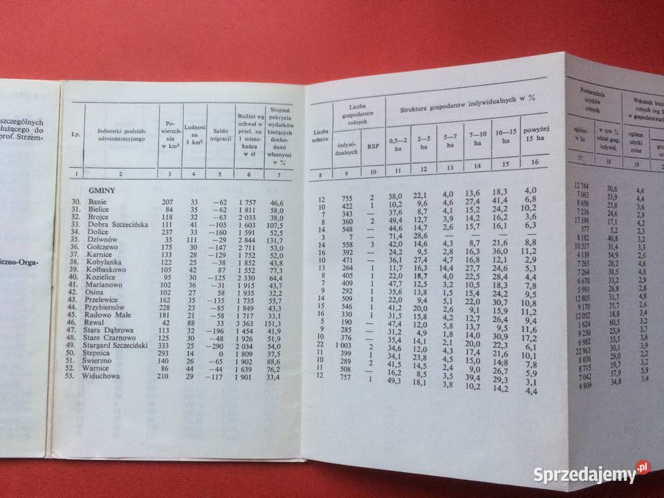 732 Informator O Gminach Województwo Szczecin