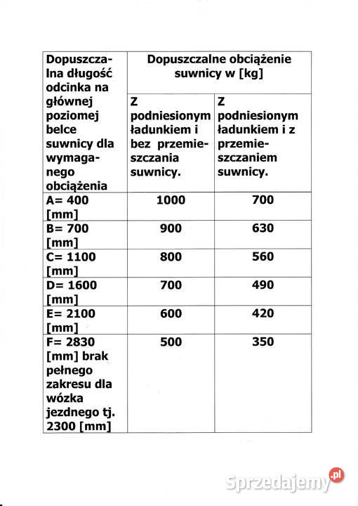 Suwnica 1 tona małopolskie Chrzanów