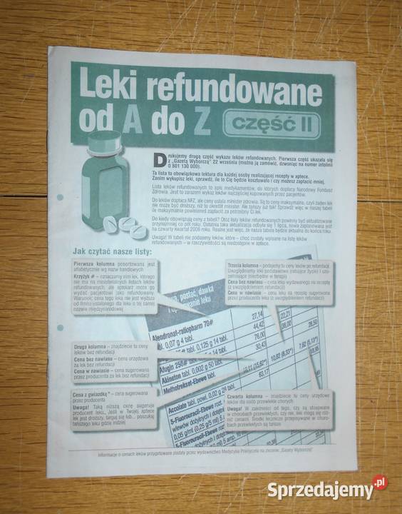 Leki refundowane A do Z cz I i II Gazeta