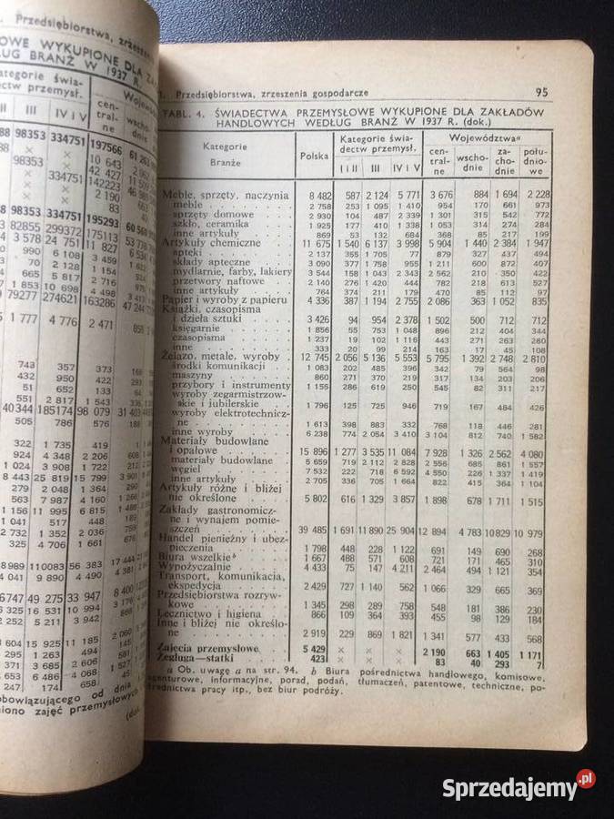 2746 Mały Rocznik Statystyczny 1938