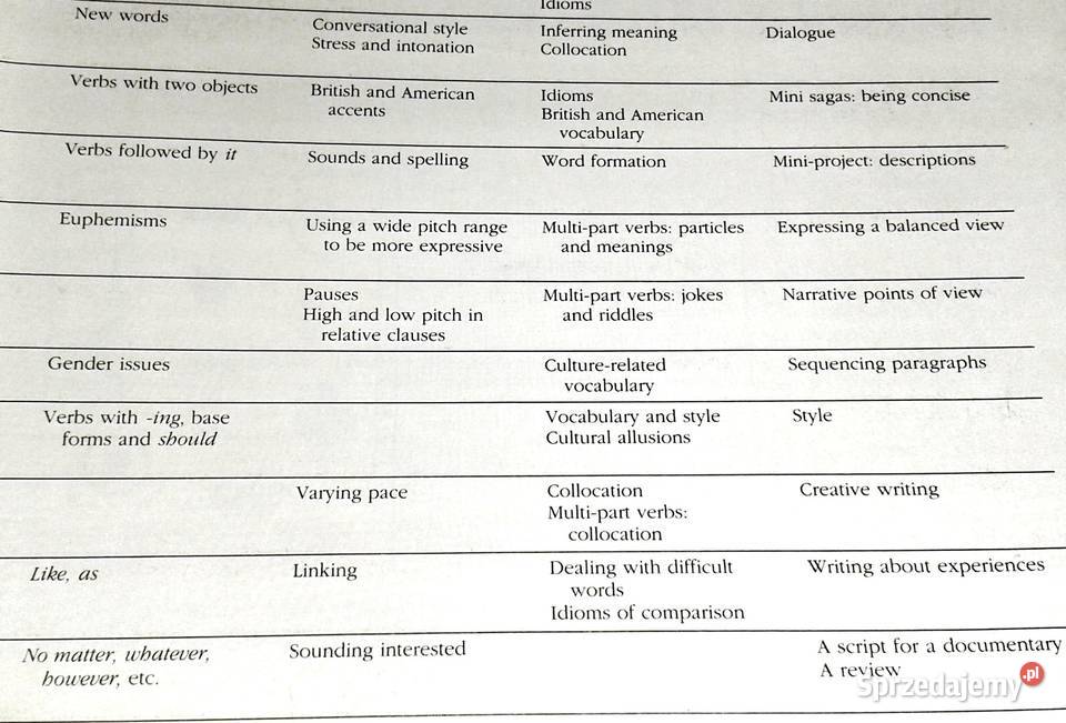 Language Issues Gillian PorterLadousse Chełm