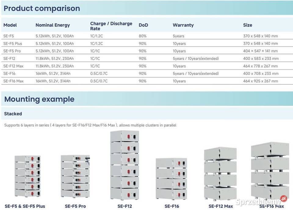 Deye SEF12 Magazyn energii 118 kWh LiFePO4 Nowy sprzedam