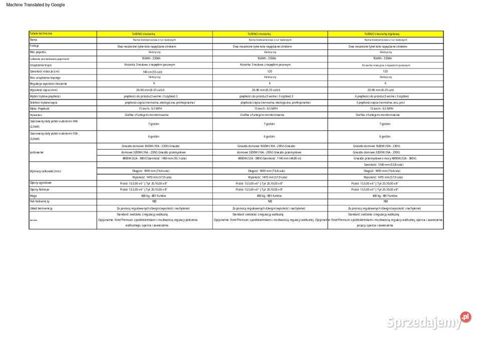 Kosiarka o zerowym promieniu skrętu elektryczna mazowieckie Warszawa
