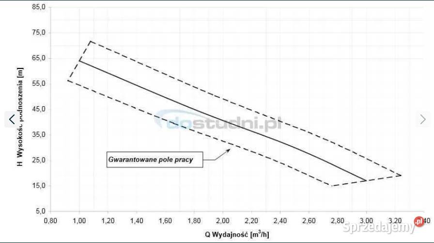 Pompa hydroforowa SKA 302 Grudziądz