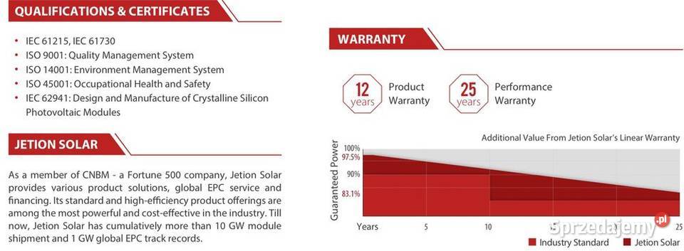 HIT Panel PV JETION 410W SILVER Mono HalfCut 199