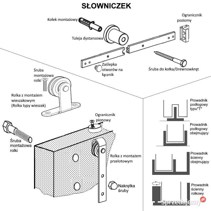 Prowadnica ścienna do drzwi jednoskrzydłowych Prowadnice Chmielnik