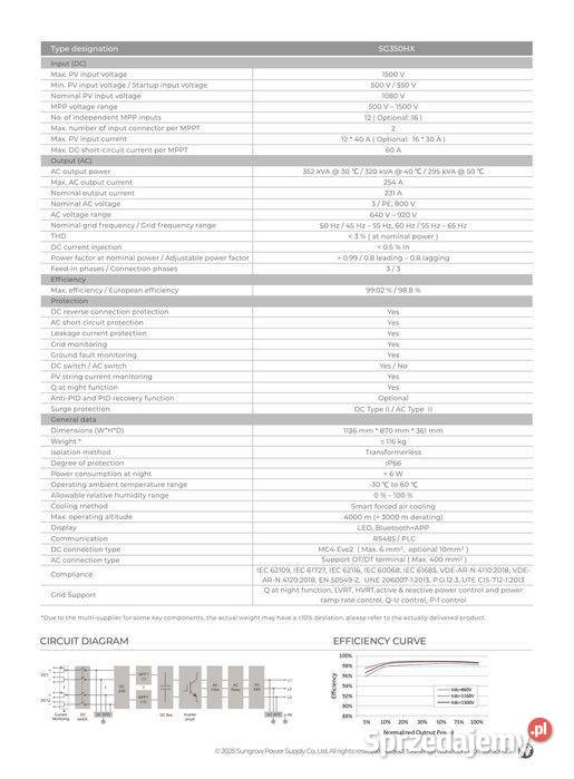 Falownik Sungrow SG350HX trójfazowy 3F stringowy Dom i Ogród