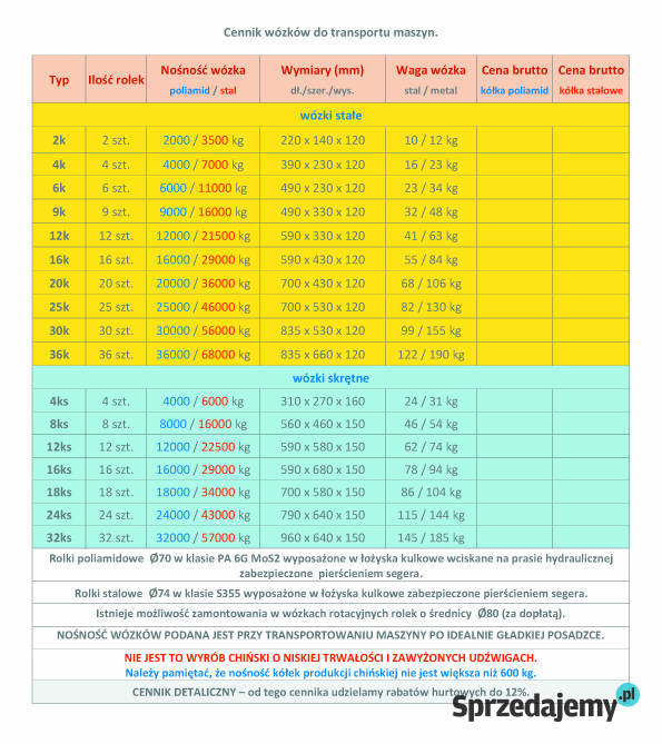 Wózek stały 4k do transportu maszyn Wózek Lubanie sprzedam