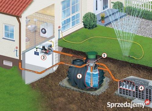 Kompletny System Zagospodarowania Wodą Deszczową Nawadnianie Pajęczno sprzedam