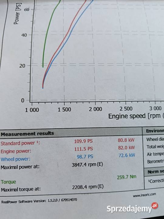 Peugeot 308 16 HDI 2009 Rypin
