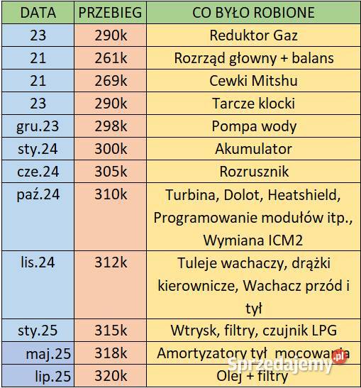 Saab 93 SS AERO 20 Turbo LPG 225