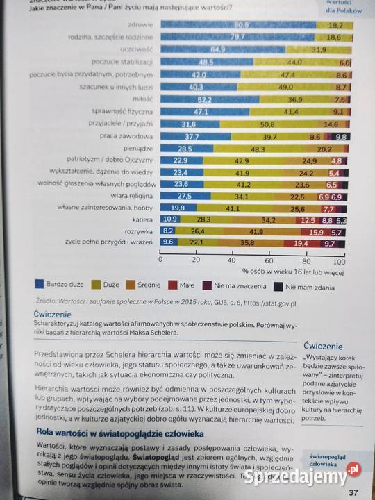 Wiedza o społeczeństwie 1operon Warszawa